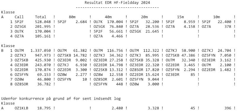 EDR Field Day resultat 2024